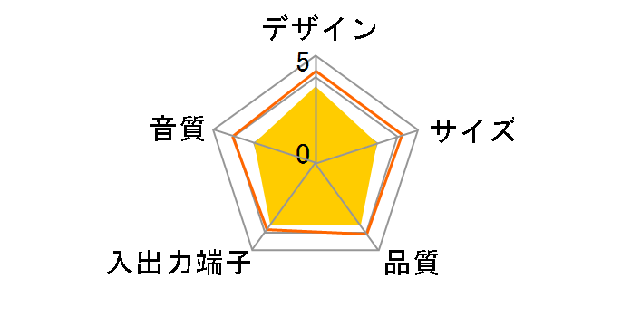 ED-M3200�̃��[�U�[���r���[