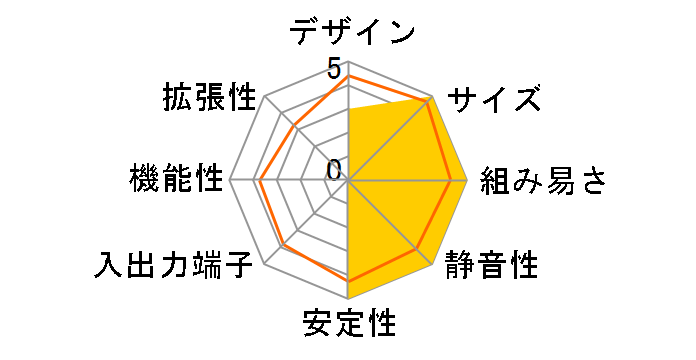 LIVA Z Plus LIVAZPlus (i5-7200U)�̃��[�U�[���r���[