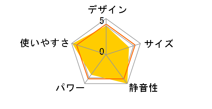 LF8BS�̃��[�U�[���r���[