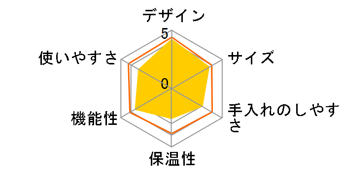 �l�X�J�t�F �S�[���h�u�����h �o���X�^ 50 HPM9634 [�E�b�f�B�u���E��]�̃��[�U�[���r���[