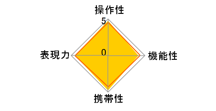 �t�W�m�������Y GF45mmF2.8 R WR�̃��[�U�[���r���[