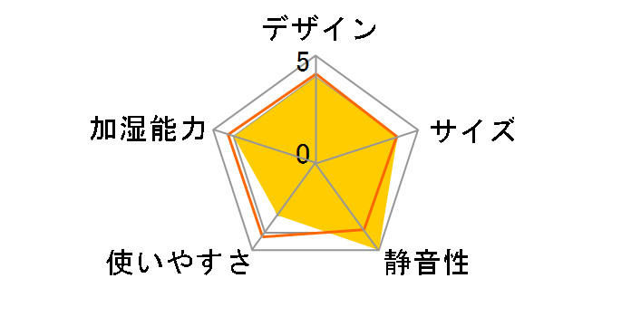 Dew Drop L HFT-1717NW [�i�`�������E�b�h]�̃��[�U�[���r���[