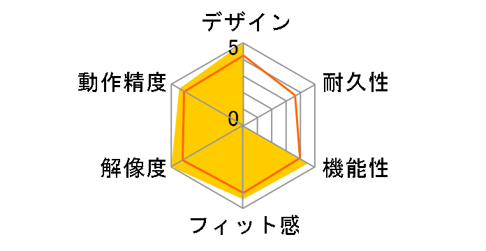 ROG Pugio�̃��[�U�[���r���[