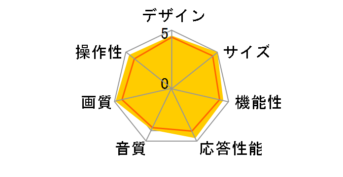 AQUOS LC-19P5-W [19�C���` �z���C�g�n]�̃��[�U�[���r���[