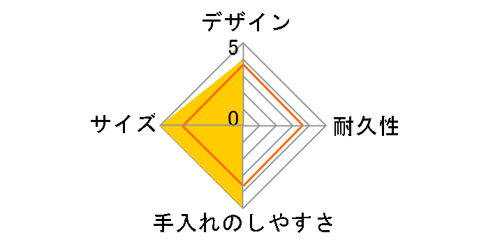 �X�e�����X�J�b�v �X�[�v�J�b�v MCL-B025-AI [�C���f�B�S�u���[]�̃��[�U�[���r���[