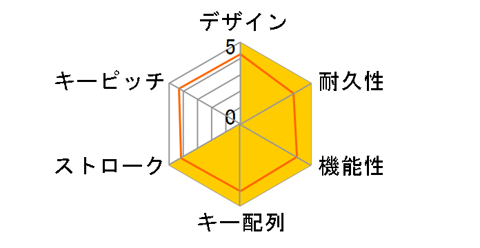 ProgresTouch RETRO TKL AS-KBPD87/LSBK �X�s�[�h�V���o�[�� [��]�̃��[�U�[���r���[