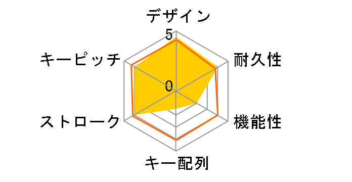 CORE VTG47REDBEG �Ԏ� [Grey&Beige]�̃��[�U�[���r���[