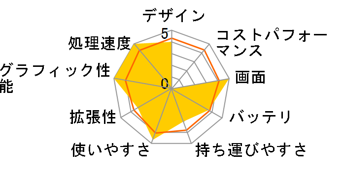 ideapad 520 Core i7�E8GB�������[�E256GB SSD�ENVIDIA GeForce MX150���� 81BF000MJP�̃��[�U�[���r���[