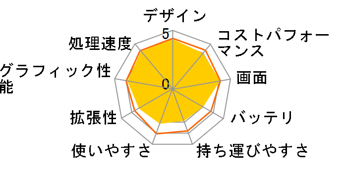 ideapad 520 Core i5�E8GB�������[�E1TB HDD���� ���i.com���� 81BF0005JP [�S�[���f��]�̃��[�U�[���r���[