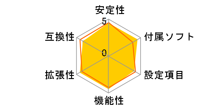 ROG CROSSHAIR VI EXTREME�̃��[�U�[���r���[