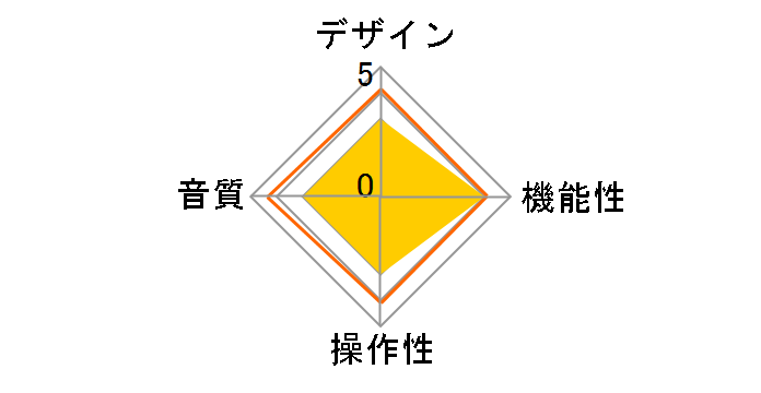 EQA-444�̃��[�U�[���r���[