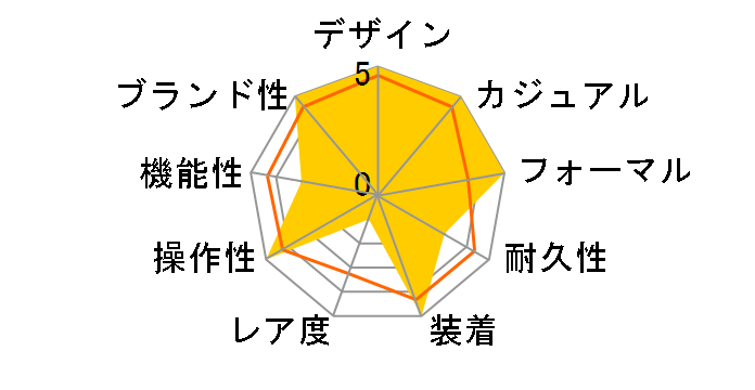 �f�C�g�W���X�g 279173 [���[�}�� �W���r���[�u���X���b�g �z���C�g]�̃��[�U�[���r���[