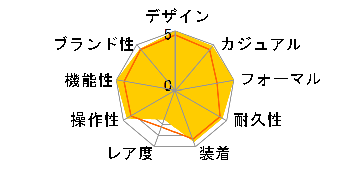 �V�[�}�X�^�[ �A�N�A�e�� 150M �R�[�A�N�V���� �}�X�^�[ �N���m���[�^�[ 41MM 220.10.41.21.03.001�̃��[�U�[���r���[