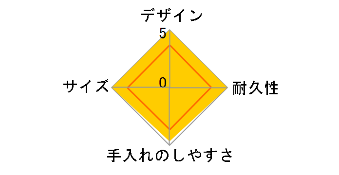 �X�e�����X�t�[�h�W���[ SW-HC45-TD [�_�[�N�R�R�A]�̃��[�U�[���r���[