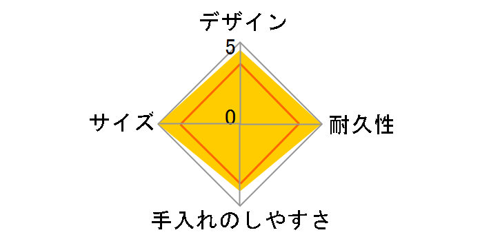 �X�e�����X�t�[�h�W���[ SW-HC55-TD [�_�[�N�R�R�A]�̃��[�U�[���r���[