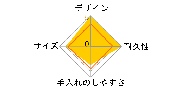 �X�e�����X�t�[�h�W���[ SW-GD36-AP [�`���R�~���g]�̃��[�U�[���r���[