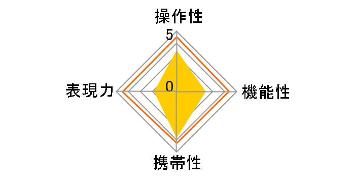 �~���[�����Y 400mm F8 N II [�L���m���p]�̃��[�U�[���r���[