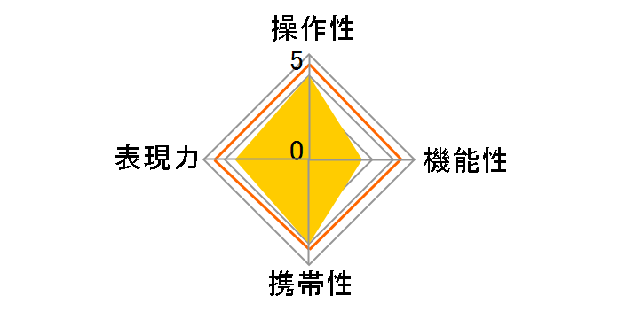 �~���[�����Y 400mm F8 N II [�\�j�[E�p]�̃��[�U�[���r���[