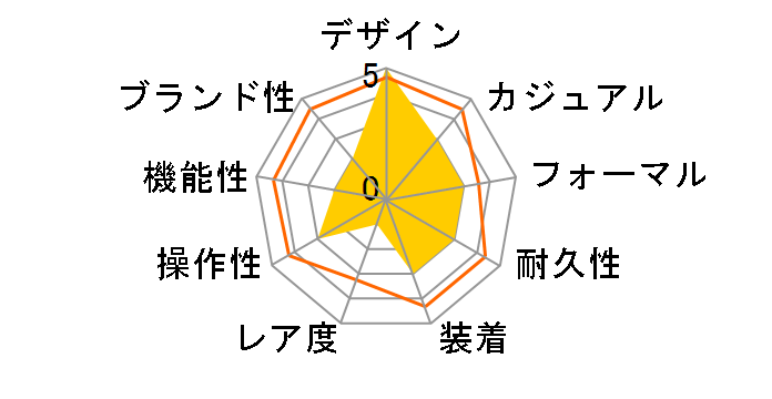 �t�H�[�� A 027/4730.00�̃��[�U�[���r���[