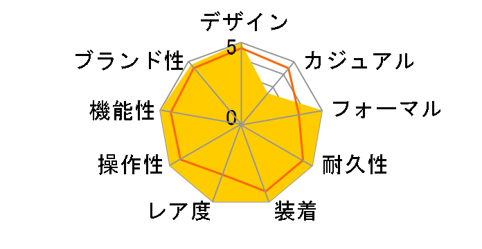 �`�F���[�j ���[���t�F�C�Y 50535 [�u���E�����U�[�x���g �z���C�g]�̃��[�U�[���r���[