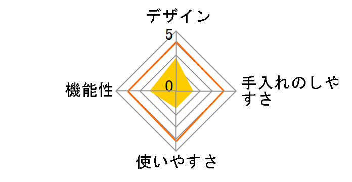 ���ɂ�TKG(���܂��������͂�)�̃��[�U�[���r���[