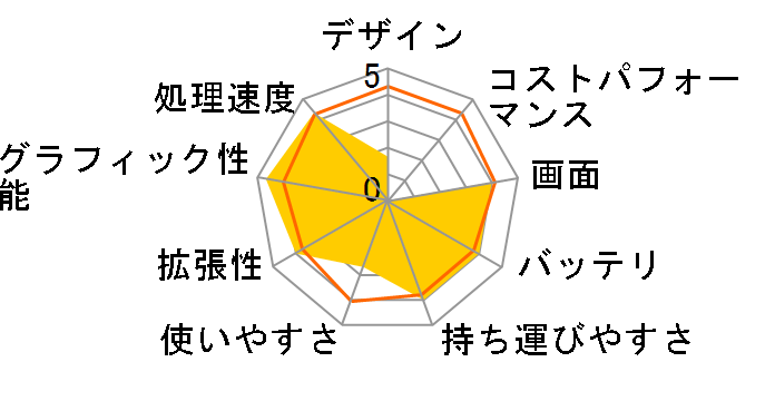 HP 15-bs000 ���i.com���� �t��HD�����&Core i3(Skylake)���ڃ��f���̃��[�U�[���r���[