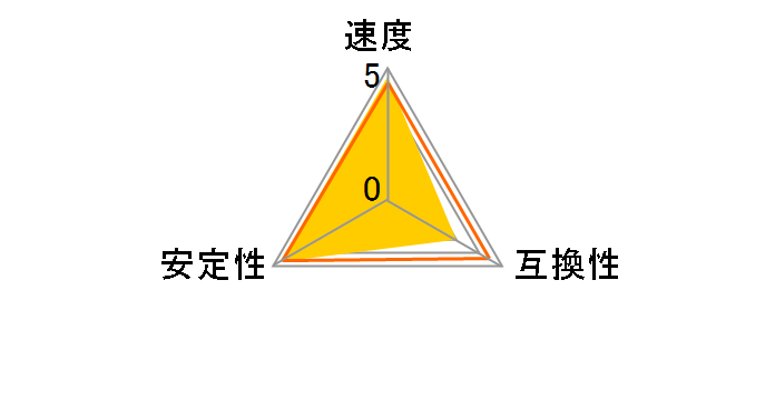 OCM3200CL16D-16GBN [DDR4 PC4-25600 8GB 2���g]�̃��[�U�[���r���[