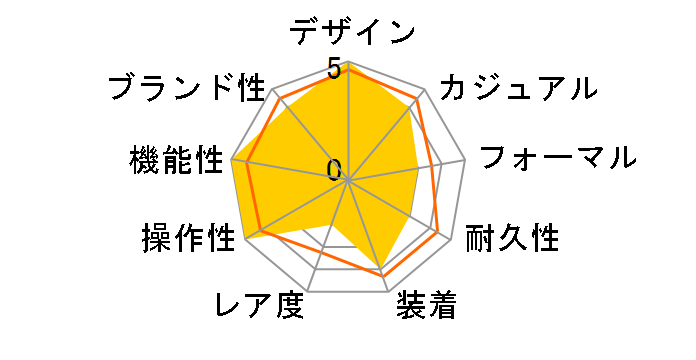 �V�[�}�X�^�[ �A�N�A�e�� 150M �R�[�A�N�V���� �}�X�^�[ �N���m���[�^�[ 41MM 220.10.41.21.03.002�̃��[�U�[���r���[