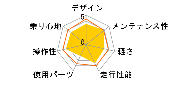 Raychell CR-7007R [�z���C�g]�̃��[�U�[���r���[