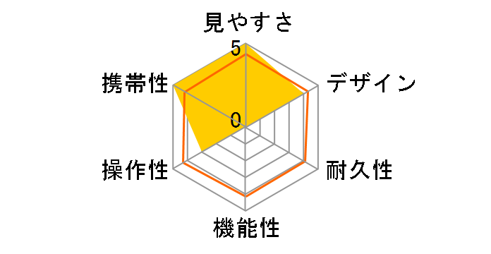 EL 8x32SV WB [�O���[��]�̃��[�U�[���r���[