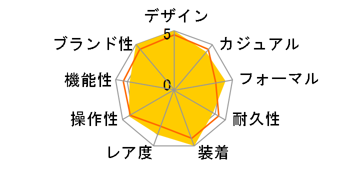 �m�[�`���X 7118/1A-011�̃��[�U�[���r���[