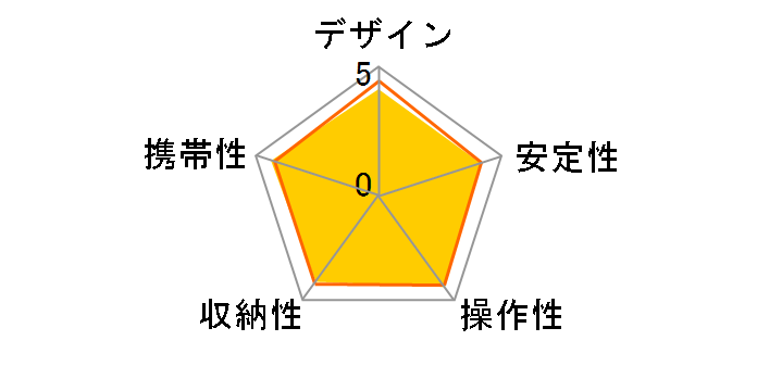 �t�@�~���[�O�r M45�̃��[�U�[���r���[