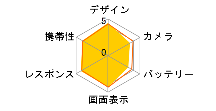 iPhone 8 256GB SIM�t���[ [�V���o�[]�̃��[�U�[���r���[