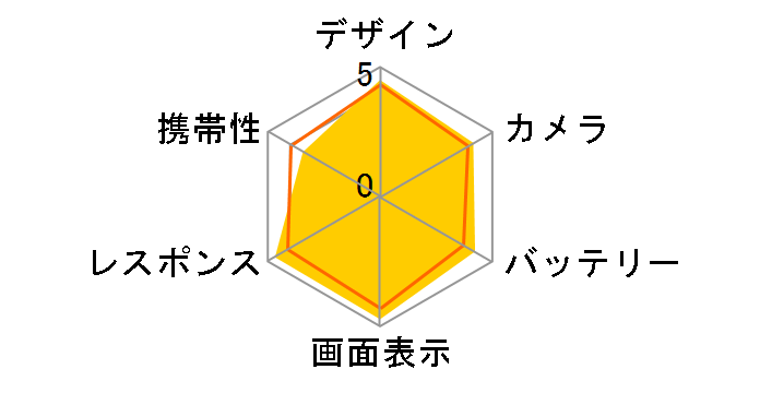 iPhone 8 Plus 64GB SIM�t���[ [�X�y�[�X�O���C]�̃��[�U�[���r���[