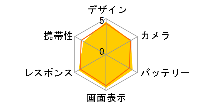 iPhone 8 Plus 256GB SIM�t���[ [�V���o�[]�̃��[�U�[���r���[