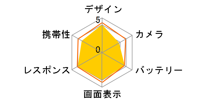 iPhone X 64GB SIM�t���[ [�V���o�[]�̃��[�U�[���r���[