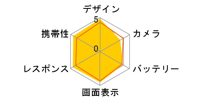 iPhone 8 256GB SoftBank [�S�[���h]�̃��[�U�[���r���[