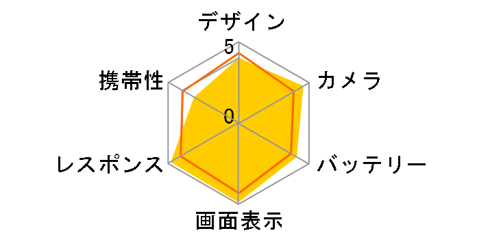 iPhone 8 Plus 64GB SoftBank [�V���o�[]�̃��[�U�[���r���[