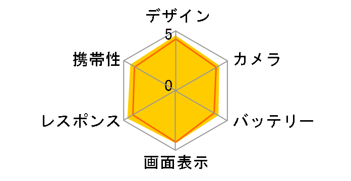 iPhone 8 64GB au [�V���o�[]�̃��[�U�[���r���[