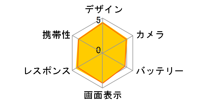 iPhone 8 64GB docomo [�S�[���h]�̃��[�U�[���r���[