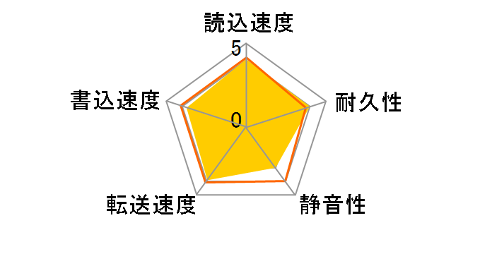 0S04037 [10TB SATA600 7200]�̃��[�U�[���r���[