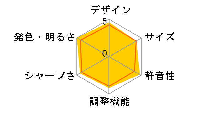 VPL-VW745 [�u���b�N]�̃��[�U�[���r���[