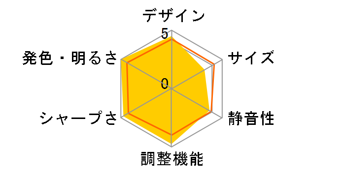 VPL-VW245 (W) [�v���~�A���z���C�g]�̃��[�U�[���r���[