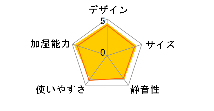 HV-G70-W [�z���C�g�n]�̃��[�U�[���r���[