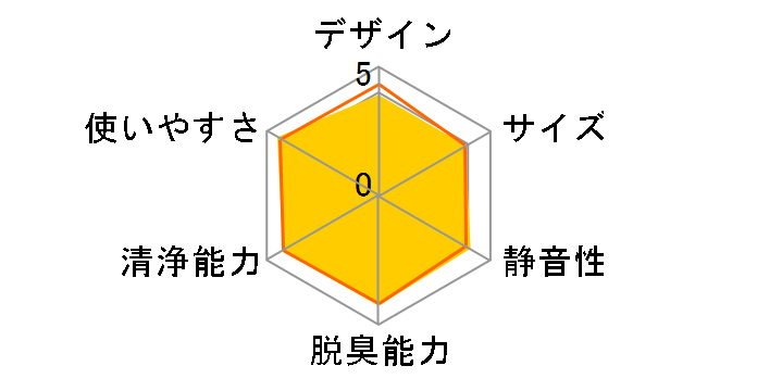 FU-H50�̃��[�U�[���r���[