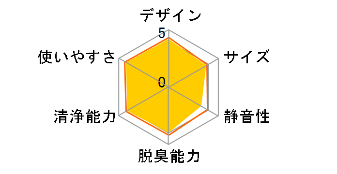 FU-H30-A [�u���[�n]�̃��[�U�[���r���[