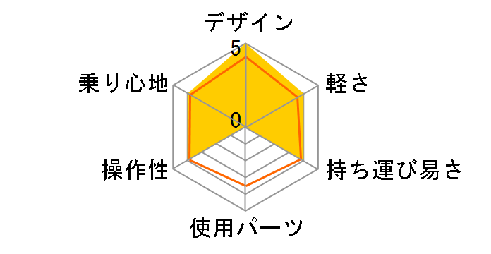 DOPPELGANGER DXR20 [�V���o�[]�̃��[�U�[���r���[