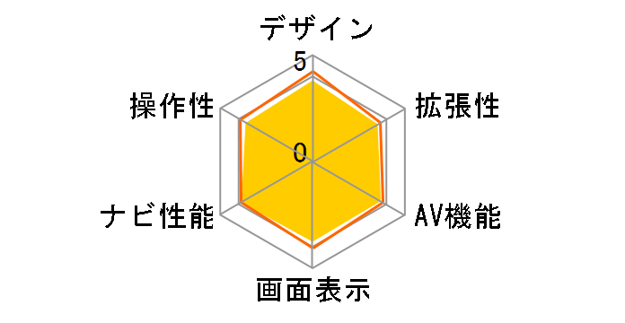 �X�g���[�_ CN-RE04D�̃��[�U�[���r���[