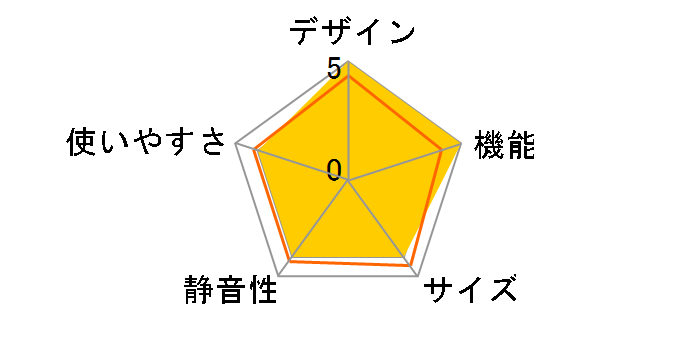 SJ-GT47D-W [�s���A�z���C�g]�̃��[�U�[���r���[