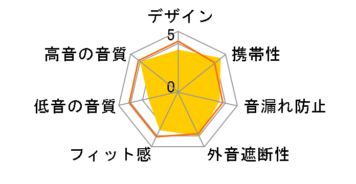 SE-CL5BT(H) [�O���[]�̃��[�U�[���r���[